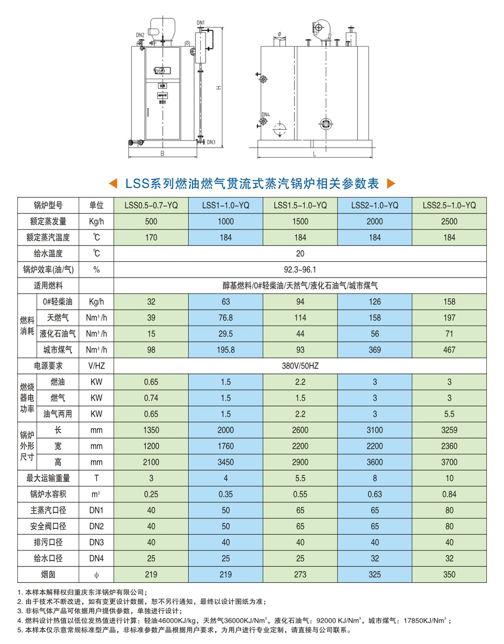 lss系列燃油燃氣貫流式蒸汽鍋爐